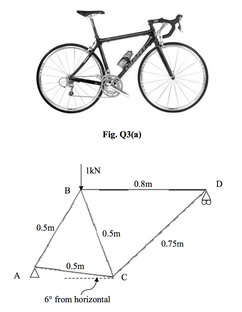 Solved When doing a force and stress analysis on a bicycle