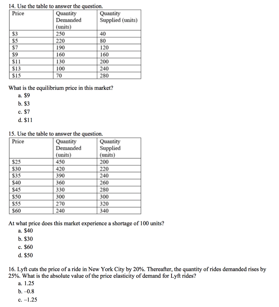 Solved 14. Use the table to answer the question. Price | Chegg.com