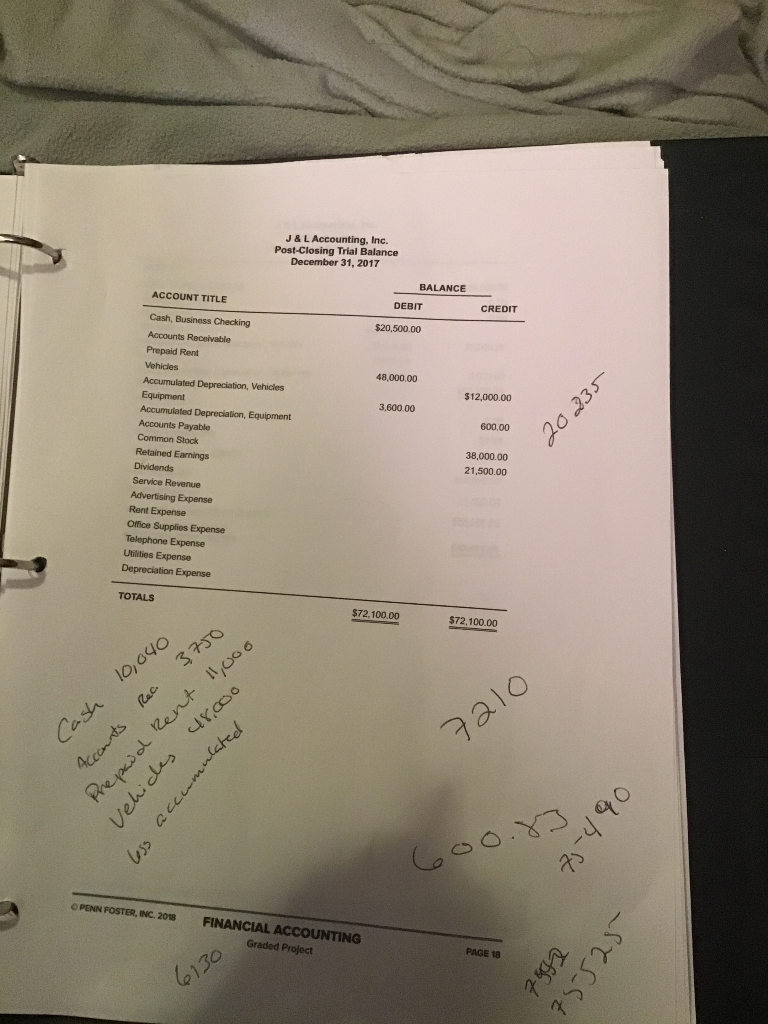Solved J & L Accounting, Inc. Post-Closing Trial Balance | Chegg.com