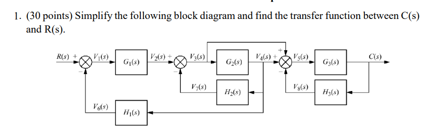 Solved 1. (30 points) Simplify the following block diagram | Chegg.com