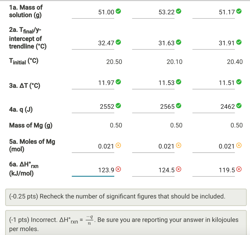 Solved 1a. Mass Of Solution (g) 51.00 53.22 51.17 2a. 