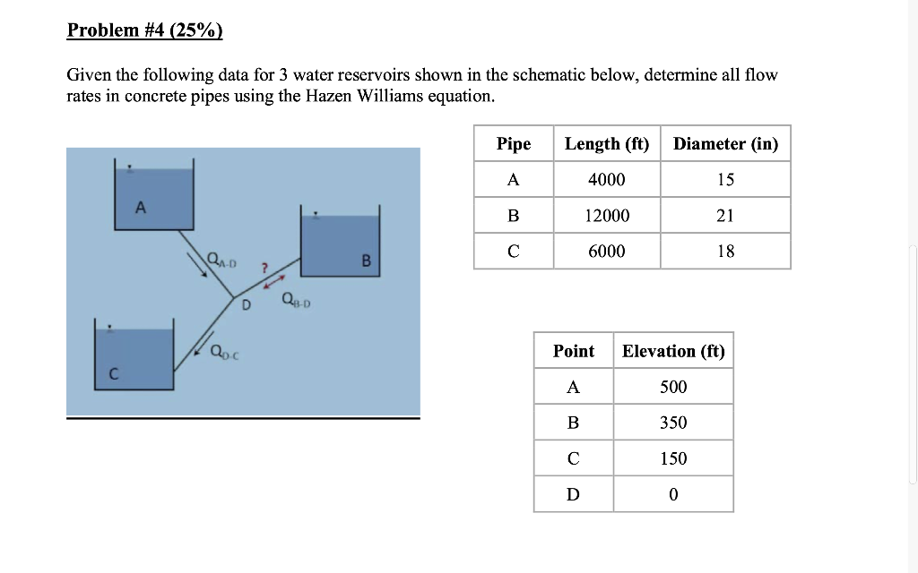 Solved Given the following data for 3 water reservoirs shown | Chegg.com