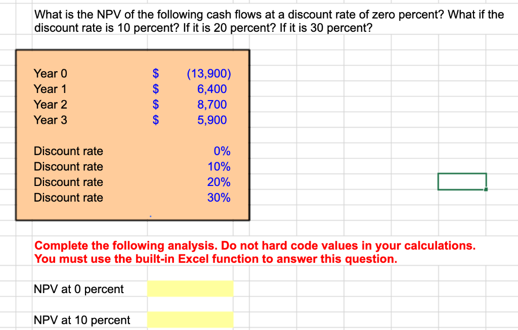 Solved What Is The Npv Of The Following Cash Flows At A D Chegg Com