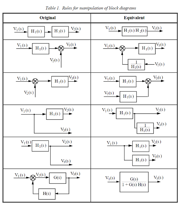 Solved (25 Points) Use The Rules Discussed In Class To | Chegg.com ...