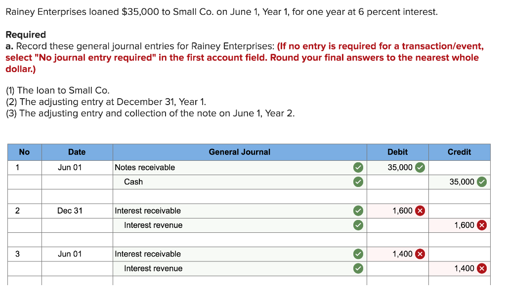 solved-rainey-enterprises-loaned-35-000-to-small-co-on-chegg