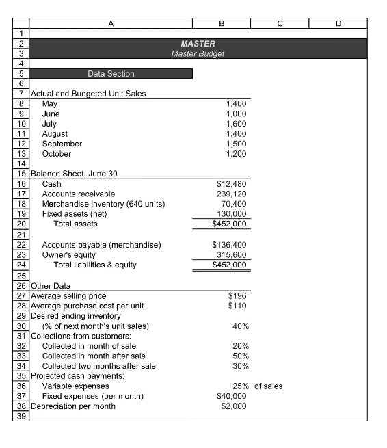 B D MASTER Master Budget 1,400 1,000 1,600 1,400 | Chegg.com