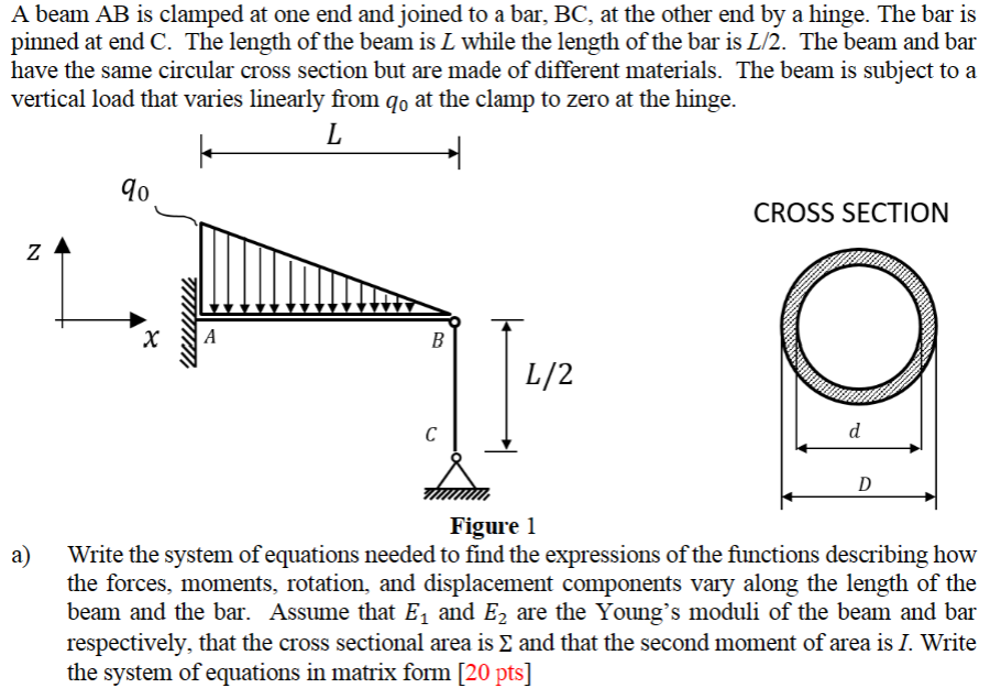 Solved A beam AB is clamped at one end and joined to a bar, | Chegg.com