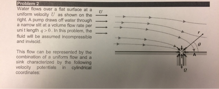 Solved Problem 2 Water flows over a flat surface at a | Chegg.com