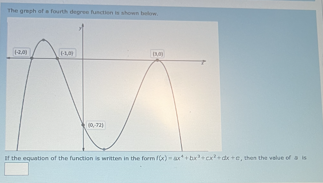 Solved The graph of a fourth degree function is shown below. | Chegg.com
