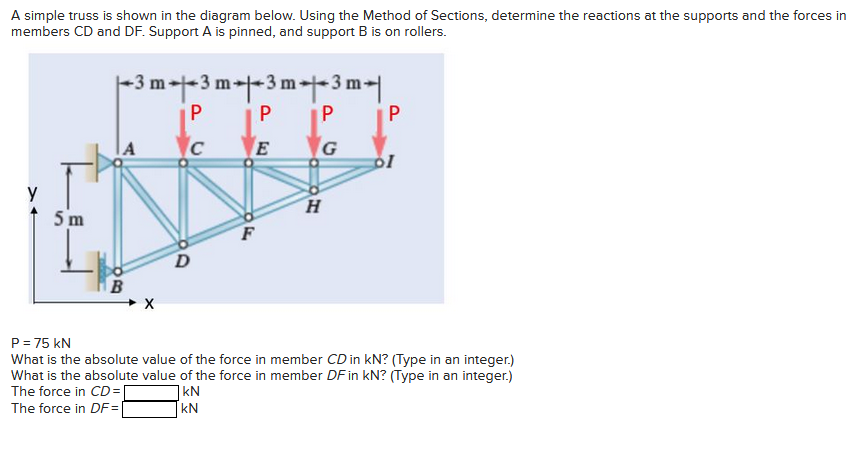 Solved A simple truss is shown in the diagram below. Using | Chegg.com
