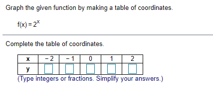 Solved Graph the given function by making a table of | Chegg.com