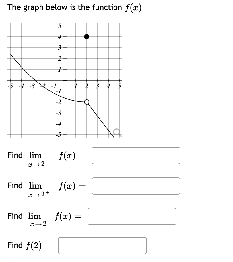 graph the function f x )= 4 x 5 2