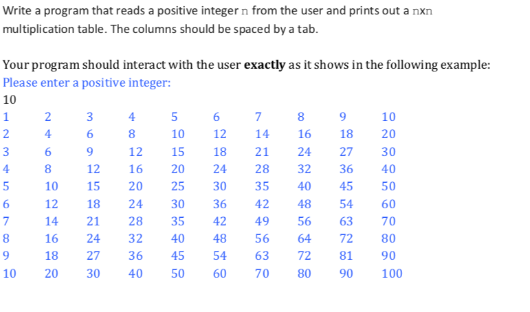 Solved Write a program that reads a positive integer n from | Chegg.com image.