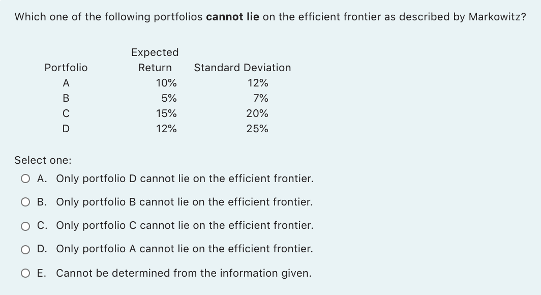 Solved Which One Of The Following Portfolios Cannot Lie On | Chegg.com