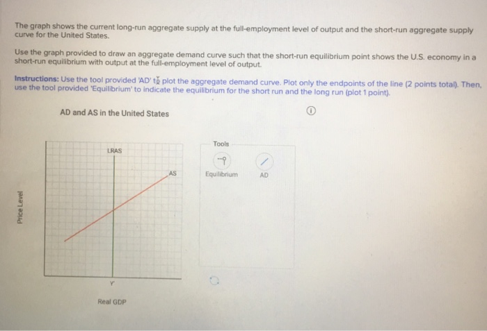 Solved The graph shows the current long-run aggregate supply | Chegg.com
