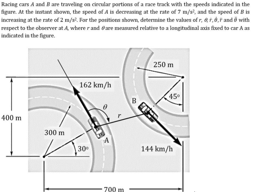 Solved Racing Cars A And B Are Traveling On Circular | Chegg.com