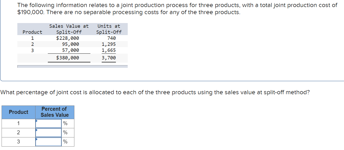 Solved The following information relates to a joint | Chegg.com