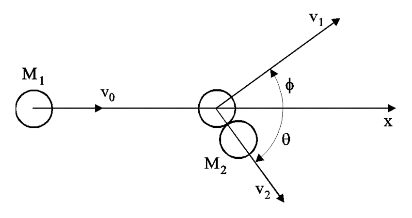 Solved M 0 VO X 0 M2 | Chegg.com