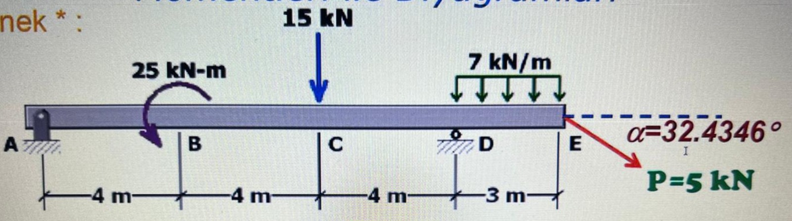 Solved e) Write the Bending Moment (M) function in terms of | Chegg.com