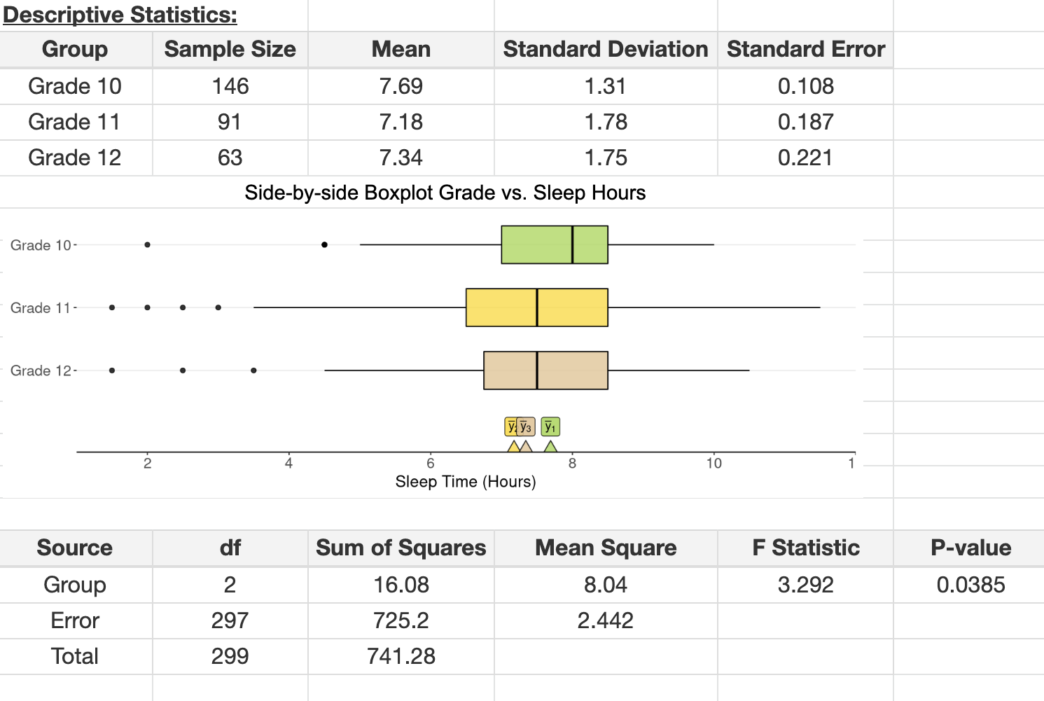 solved-analyze-the-question-below-with-give-data-in-the-chegg