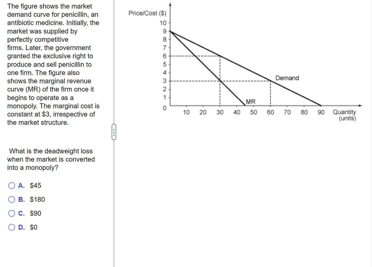 Solved The figure shows the market demand curve for | Chegg.com