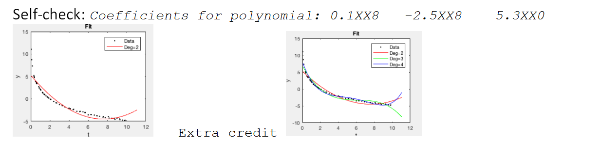 Solved Problem 1 Read in the file Lab6Data.txt, plot it, | Chegg.com