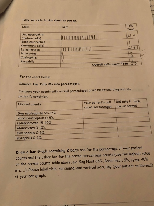 Normal White Blood Cell Count Chart - Ponasa