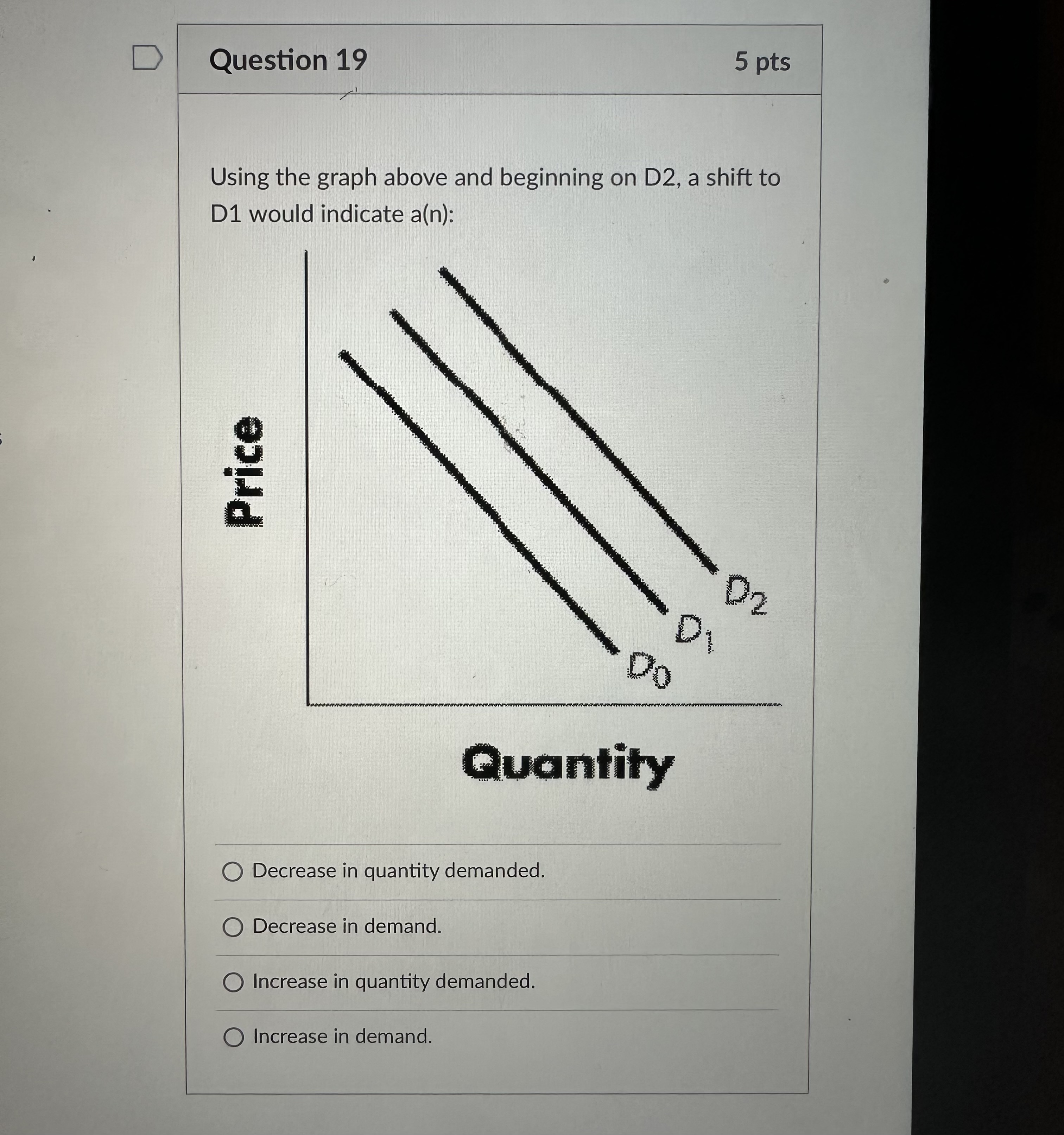 Solved Using The Graph Above And Beginning On D2, A Shift To | Chegg.com