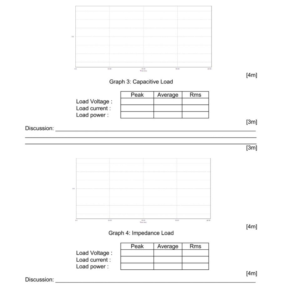 Solved SECTION A: VOLTAGE, CURRENT and POWER PLOTS | Chegg.com