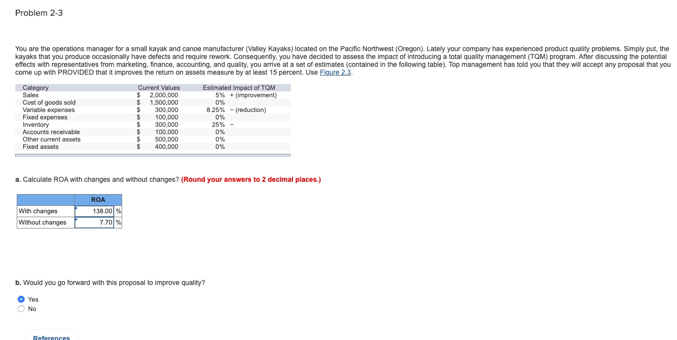 Problem 2-3 You are the operations manager for a small kayak and canoe manufacturer (Valley Kayaks) located on the Pacific No