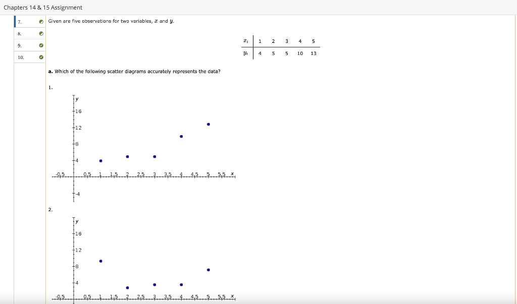 Solved Chapters 14 & 15 Assignment Given are five | Chegg.com