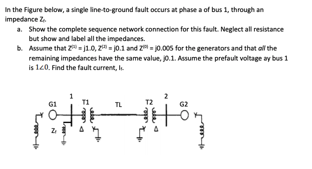 Solved In the figure below, a single line-to-ground fault | Chegg.com