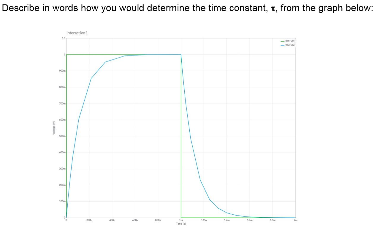 Simplis Graph Time Constant Solved Describe in words how you would determine the time | Chegg.com
