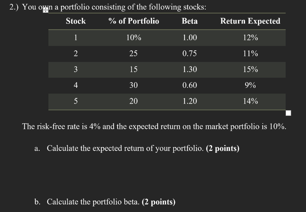 Solved 2.) You own a portfolio consisting of the following | Chegg.com