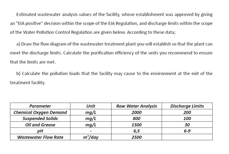 Estimated wastewater analysis values of the facility, | Chegg.com