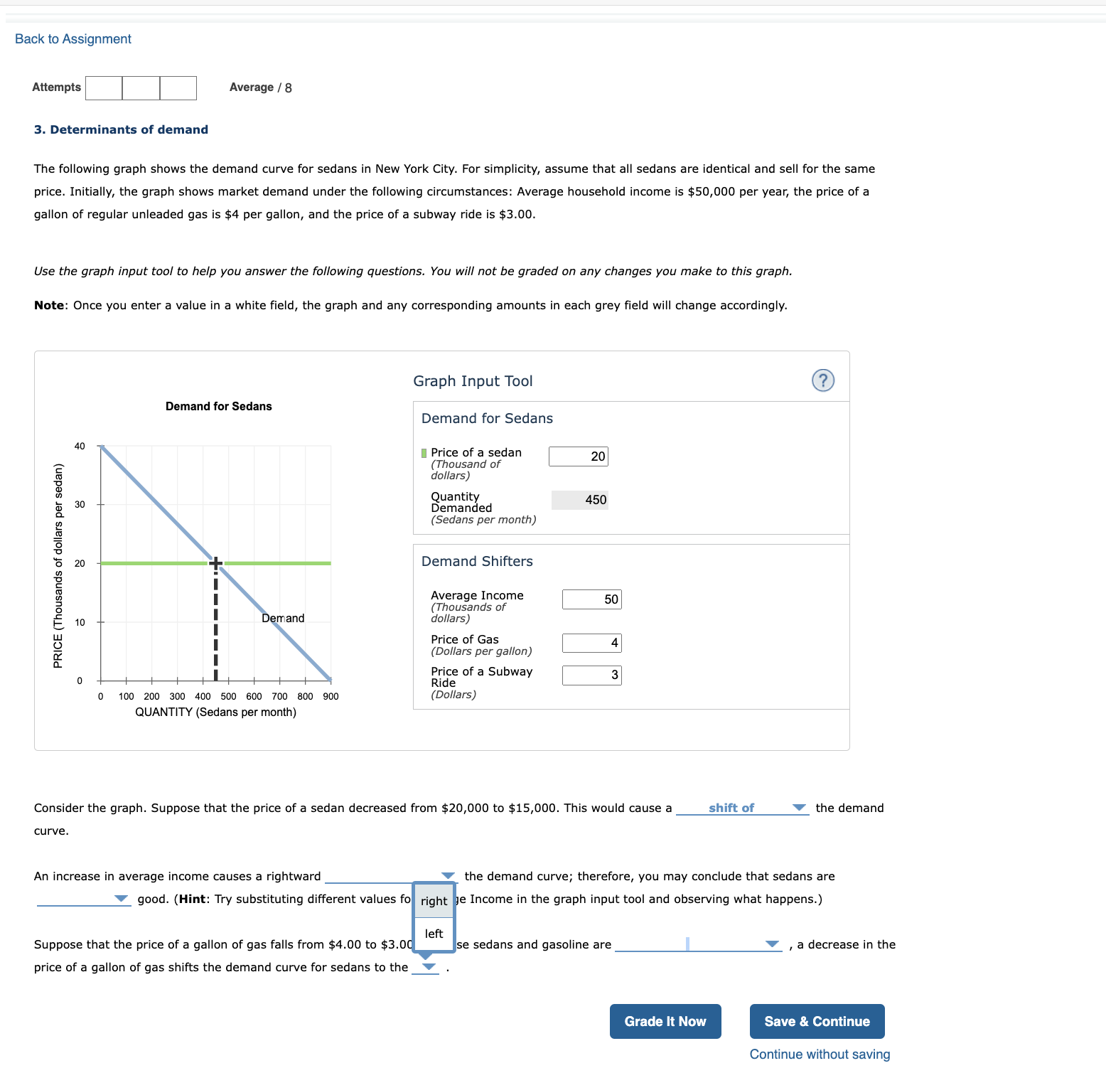 Solved The following graph shows the demand curve for sedans