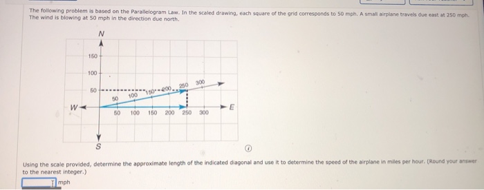 Solved The following problem is based on the Parallelogram | Chegg.com