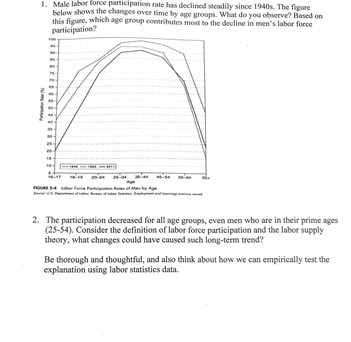 solved-1-male-labor-force-participation-rate-has-declined-chegg