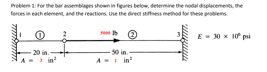 Solved Problem 1: For the bar assemblages shown in figures | Chegg.com