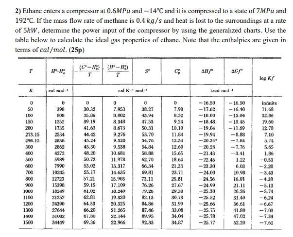 Solved 2) Ethane enters a compressor at 0.6MPa and -14°C and | Chegg.com