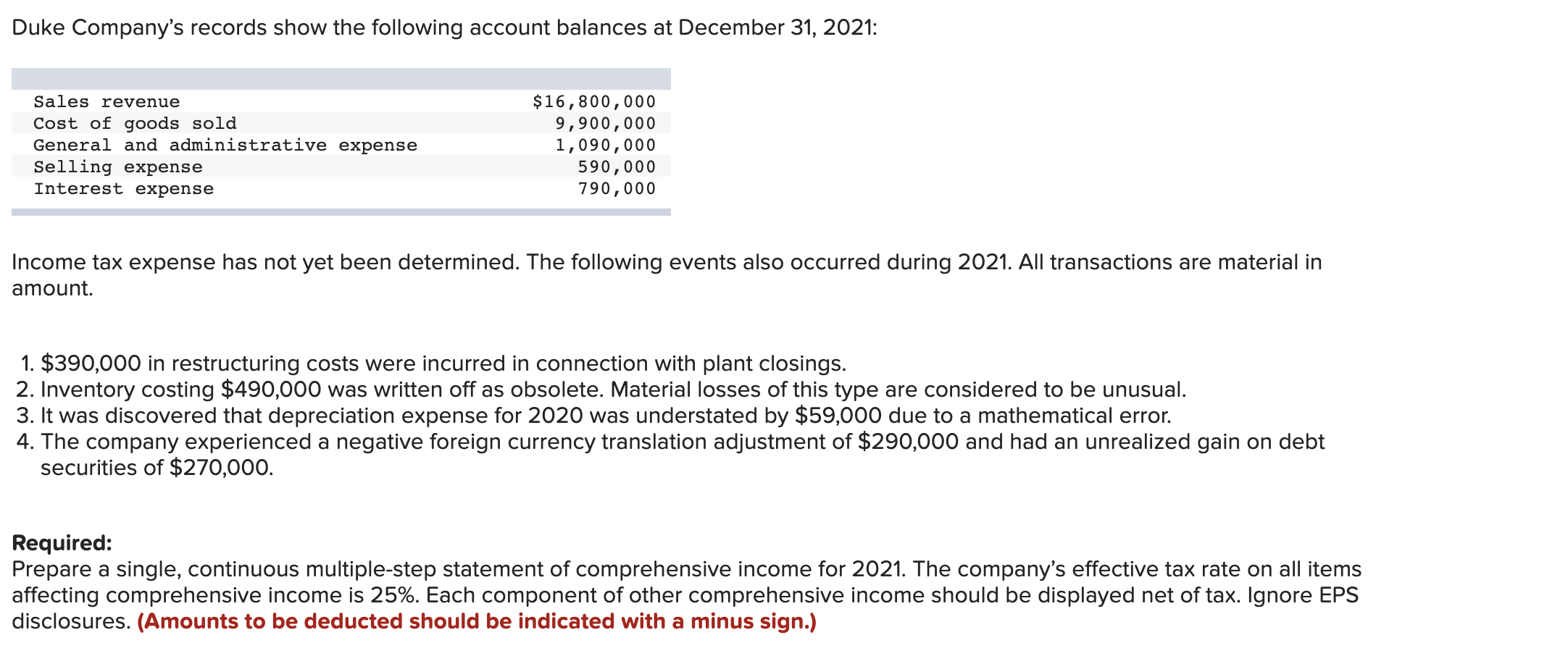 Solved Duke Company's records show the following account | Chegg.com