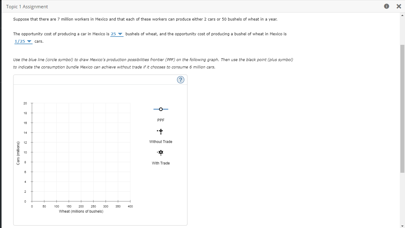 Suppose that there are 7 million workers in Mexico and that each of these workers can produce either 2 cars or 50 bushels of 