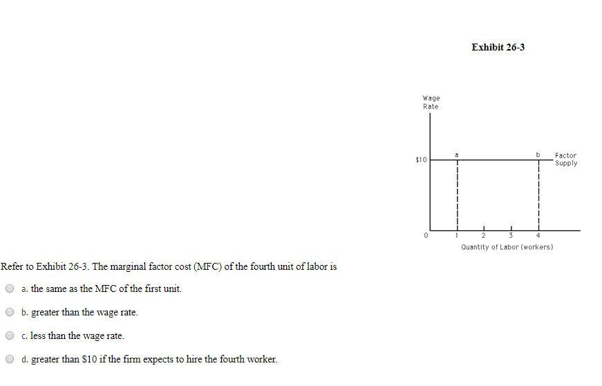 solved-refer-to-exhibit-26-3-the-marginal-factor-cost-mfc-chegg