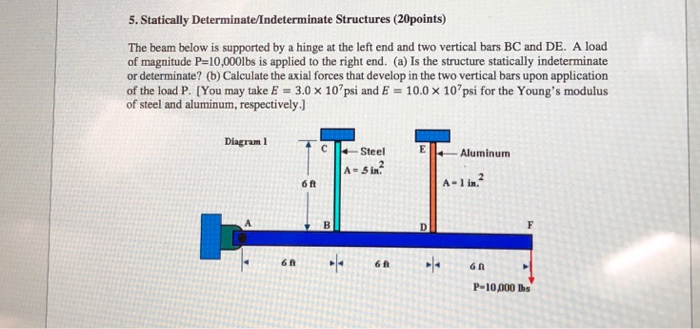 Solved 5. Statically Determinate Indeterminate Structures 