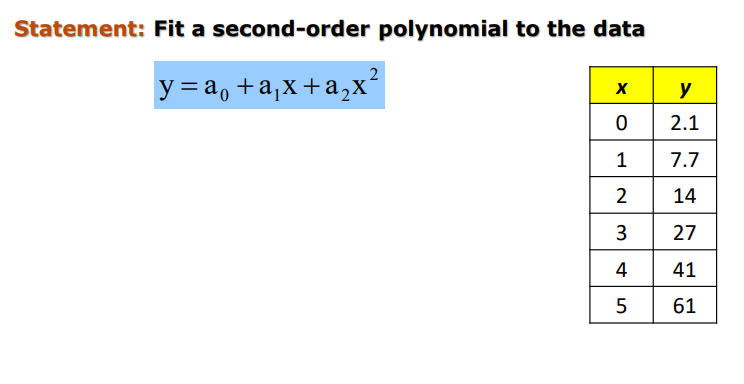 Solved Statement: Fit a second-order polynomial to the data | Chegg.com
