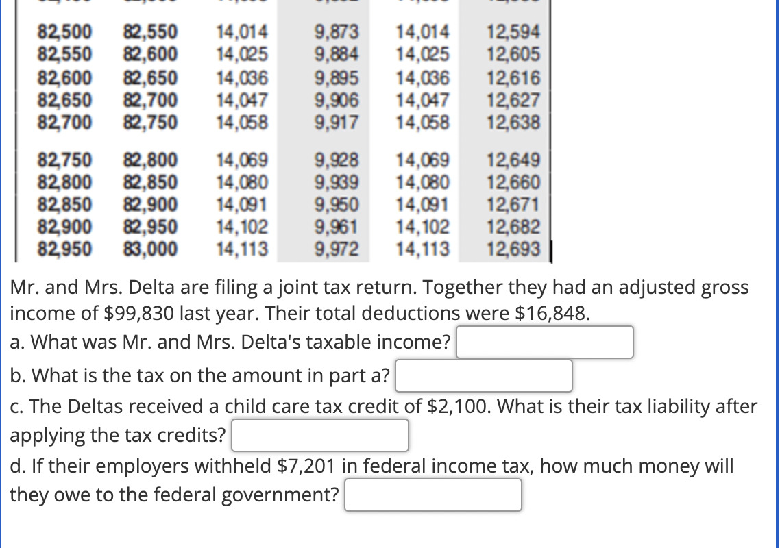 Mr. and Mrs. Delta are filing a joint tax return.