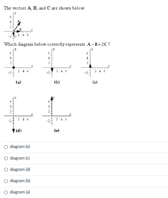 Solved The vectors A,B, and C are shown below. Which diagram | Chegg.com