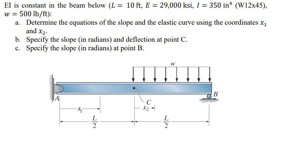 Solved EI Is Constant In The Beam Below ( | Chegg.com