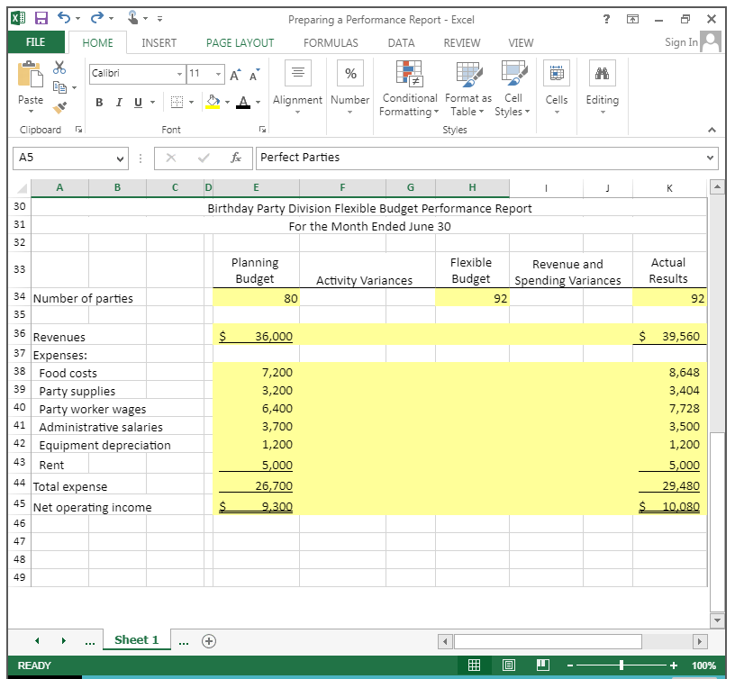 Solved Preparing a Performance Report using Excel's ABS, IF | Chegg.com