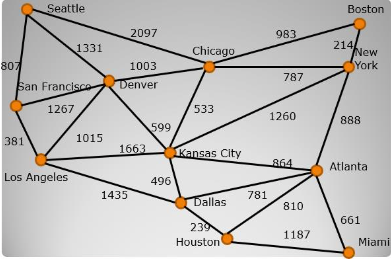 In C++, develop software to perform a DFS | Chegg.com